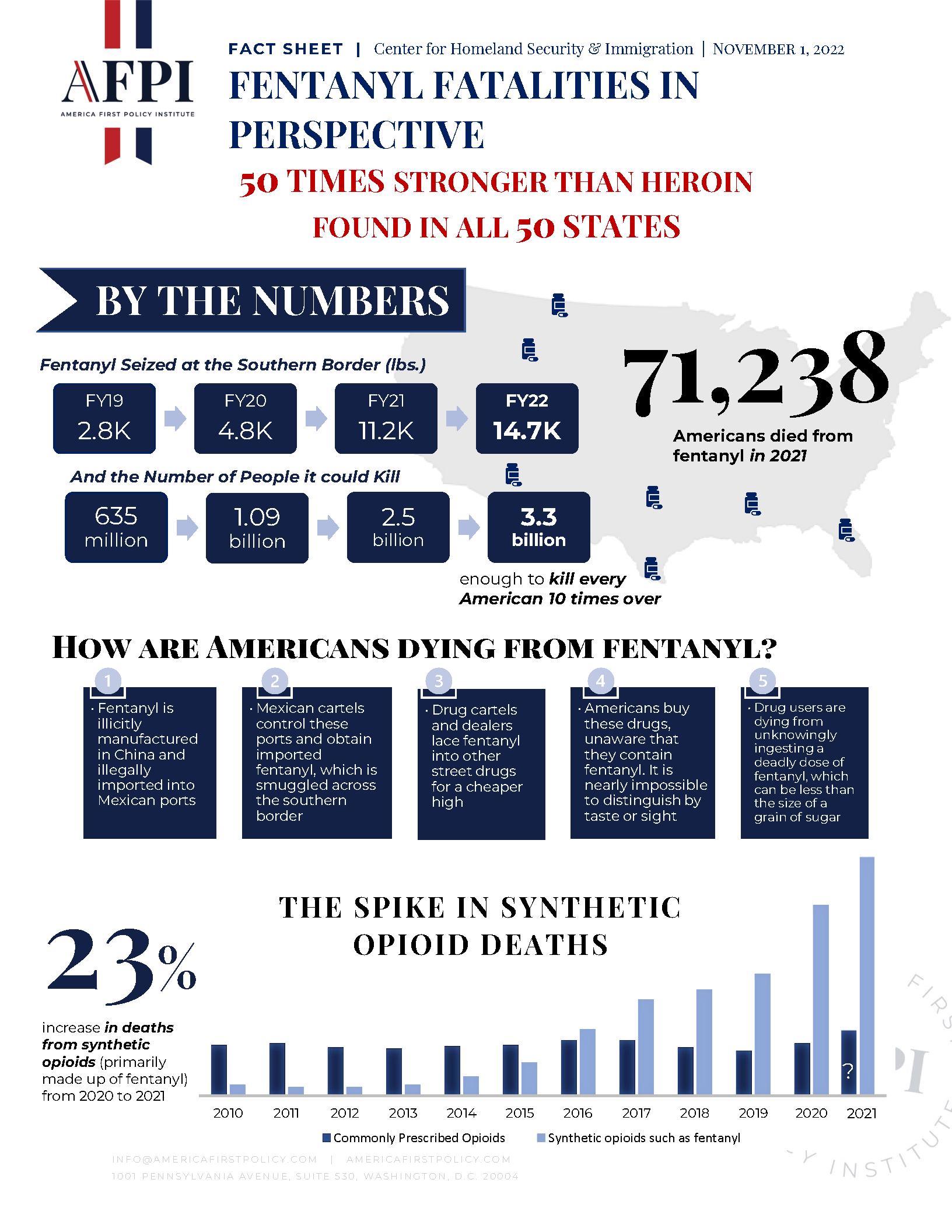 Fentanyl Fact Sheet