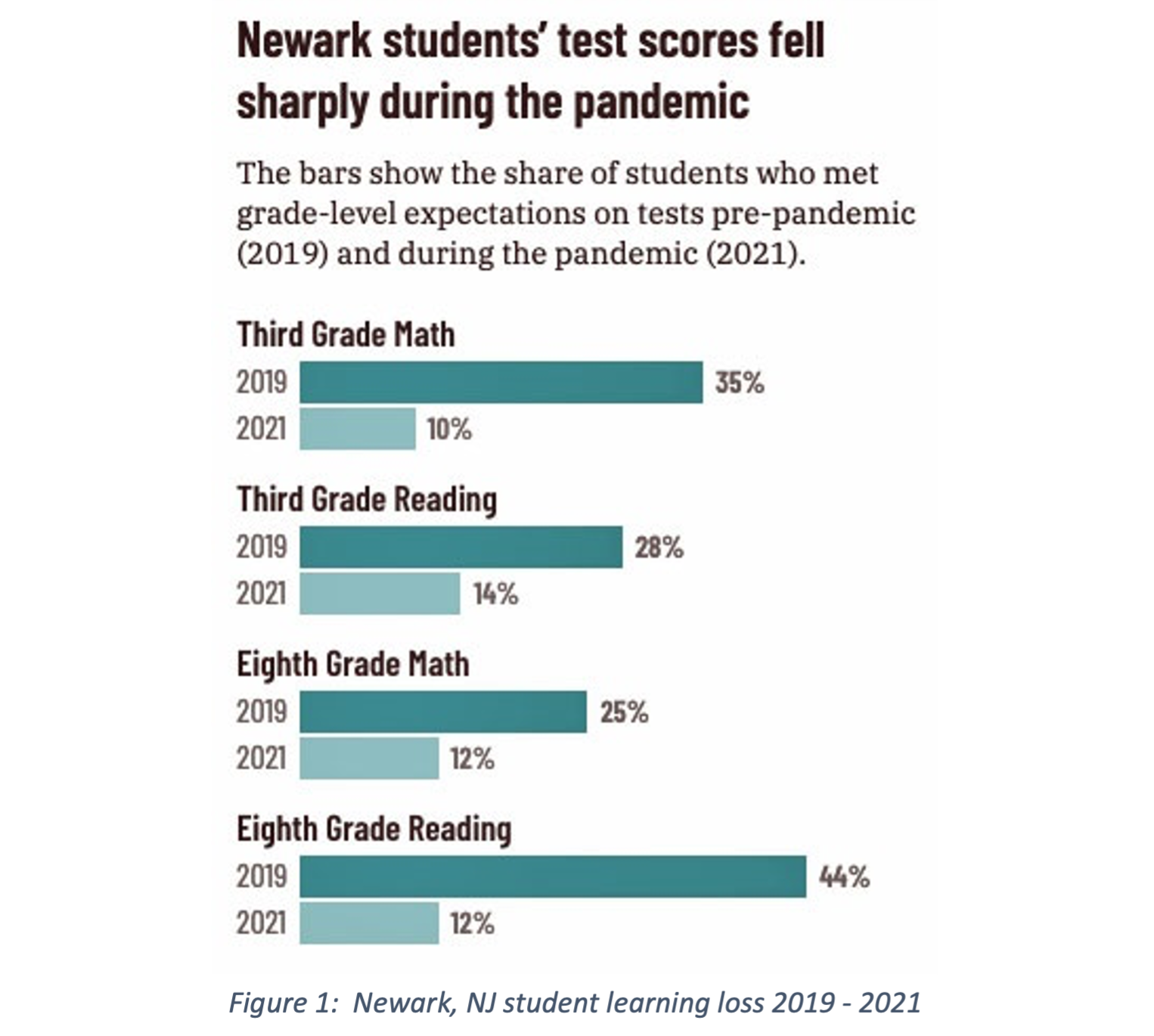 covid-19-relief-funding-for-k-12-education-the-essential-role-of