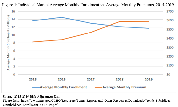 Issue Brief: The Inflationary Impact of Expanded ACA Subsidies on ...