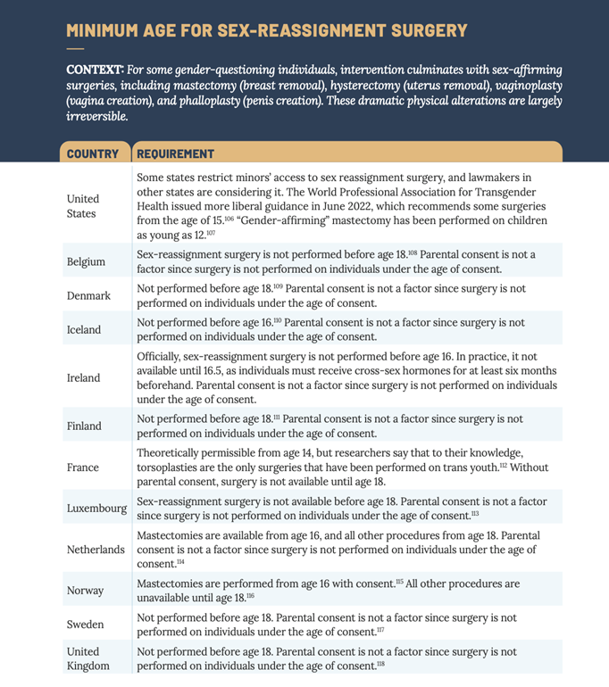 gender reassignment medications